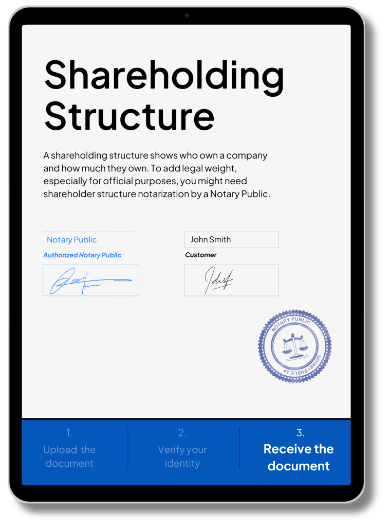 Shareholder Structure